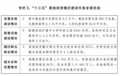 关于2020年国民经济和社会发展计划执行情况与2021年国民经济和社会发展计划草案的报告