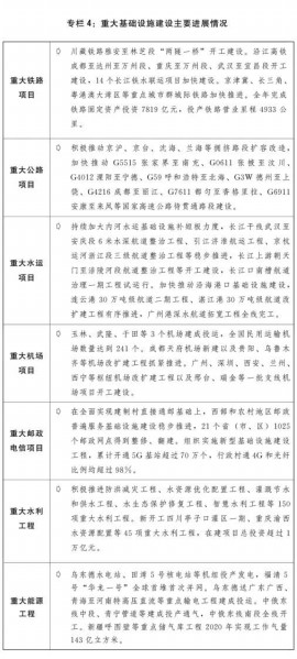 关于2020年国民经济和社会发展计划执行情况与2021年国民经济和社会发展计划草案的报告