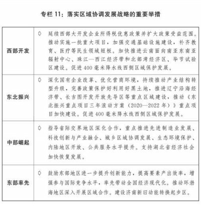 关于2020年国民经济和社会发展计划执行情况与2021年国民经济和社会发展计划草案的报告