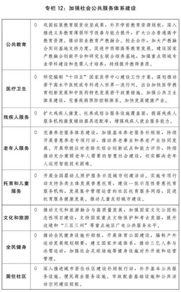 关于2020年国民经济和社会发展计划执行情况与2021年国民经济和社会发展计划草案的报告