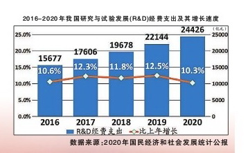 为大国复兴插上科教“双翼”