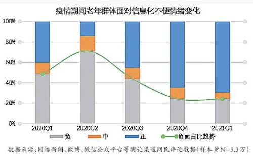 从“数字遗民”到“数字移民”，“银发族”这样跨越鸿沟