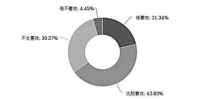 沉浸式娱乐如何成为有意义的文化产品