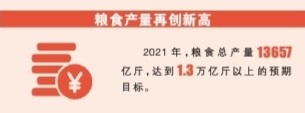 中国巨轮 行稳致远——数说“十四五”开局的喜人成绩