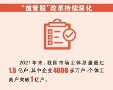 中国巨轮 行稳致远——数说“十四五”开局的喜人成绩