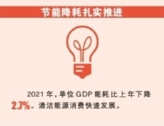 中国巨轮 行稳致远——数说“十四五”开局的喜人成绩