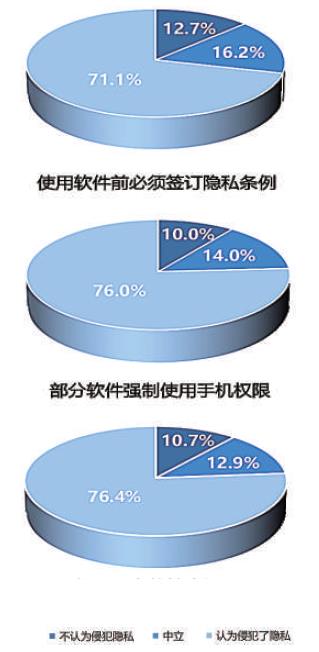 如何远离算法之“算计”？