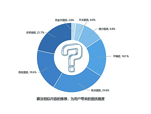 如何远离算法之“算计”？