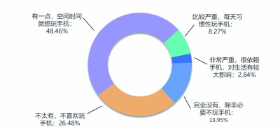 数字时代如何助力老年人“老有所安”