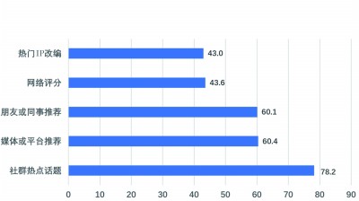 新主流影像如何走近青年、影响青年