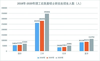 2023研考，有哪些新趋势