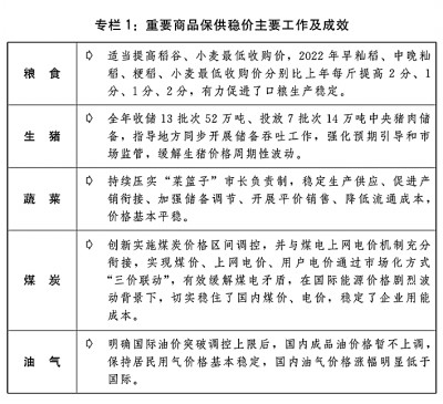 关于2022年国民经济和社会发展计划执行情况与2023年国民经济和社会发展计划草案的报告