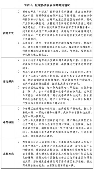 关于2022年国民经济和社会发展计划执行情况与2023年国民经济和社会发展计划草案的报告