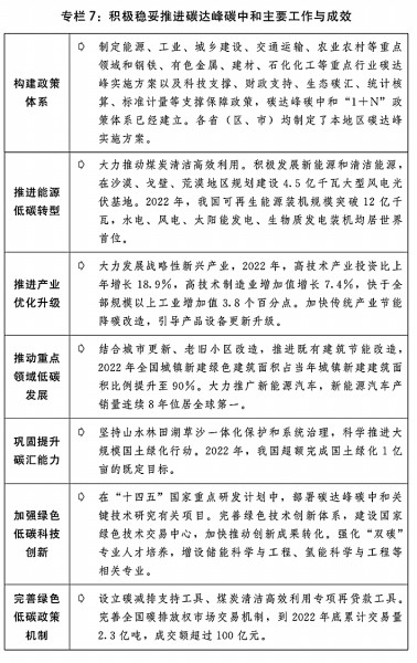 关于2022年国民经济和社会发展计划执行情况与2023年国民经济和社会发展计划草案的报告