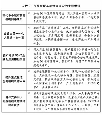 关于2022年国民经济和社会发展计划执行情况与2023年国民经济和社会发展计划草案的报告