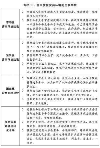 关于2022年国民经济和社会发展计划执行情况与2023年国民经济和社会发展计划草案的报告