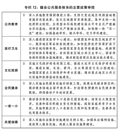 关于2022年国民经济和社会发展计划执行情况与2023年国民经济和社会发展计划草案的报告