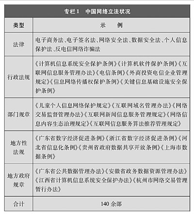 新时代的中国网络法治建设