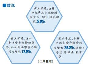 提质升级 活力四射——吉林省吉林市积极优化产业布局、扎实推动高质量发展