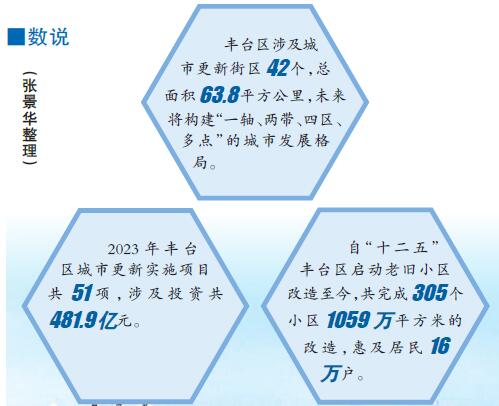 构建彰显新时代首都发展的城市新形态