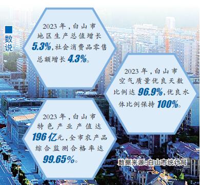 厚植生态优势 推动转型发展——吉林省白山市积极践行“两山”理念取得实效