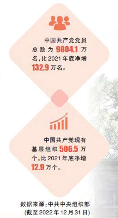 充分发挥党史以史鉴今、资政育人的作用