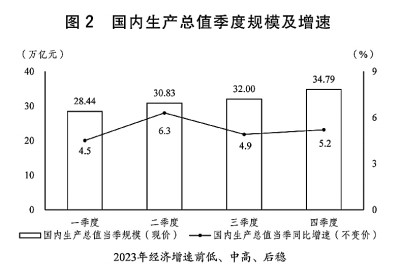 关于2023年国民经济和社会发展计划执行情况与2024年国民经济和社会发展计划草案的报告