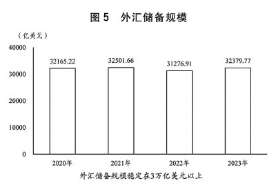 关于2023年国民经济和社会发展计划执行情况与2024年国民经济和社会发展计划草案的报告