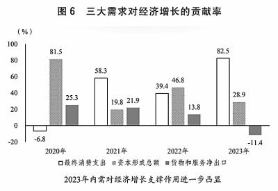 关于2023年国民经济和社会发展计划执行情况与2024年国民经济和社会发展计划草案的报告