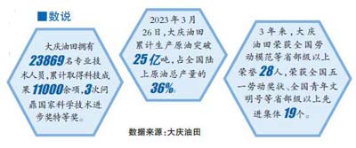 薪火相传 展现新时代石油人风采