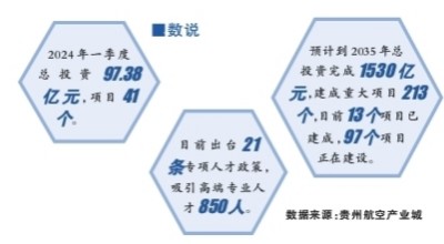 翼展长空 引航新路——贵州安顺大力发展航空产业促进高质量发展