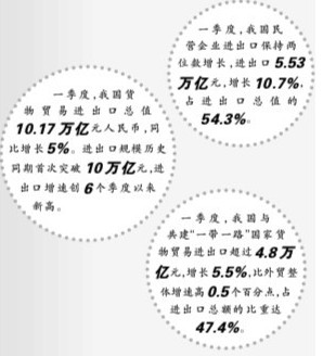 外贸提质增效开新局