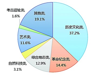 中小博物馆：如何用数字技术点亮“繁星”