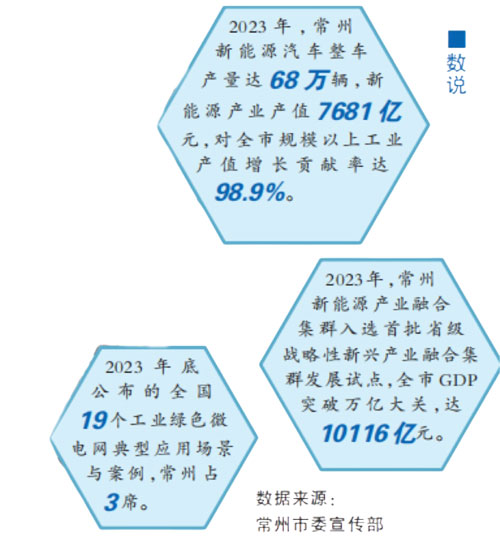 创新点串珠成链 产业化向绿而行——江苏省常州市以新能源产业发展引领绿色低碳转型 创新点串珠成链 产业化向绿而行——江苏省常州市以新能源产业发展引领绿色低碳转型