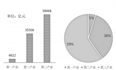 现代海洋城市：现代化建设中的“蓝色”力量