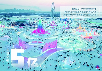 冰雪经济 “热”力无限——基于黑龙江省冰雪经济发展状况的调研与思考 冰雪经济 “热”力无限——基于黑龙江省冰雪经济发展状况的调研与思考