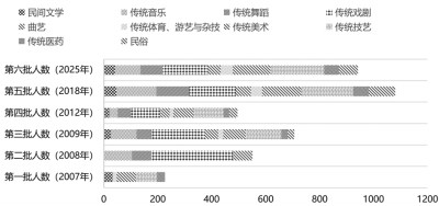 “数说”国家级非物质文化遗产代表性传承人