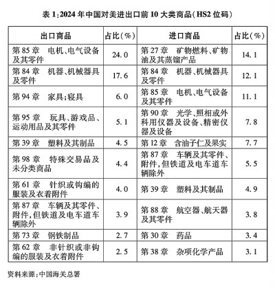 关于中美经贸关系若干问题的中方立场 关于中美经贸关系若干问题的中方立场