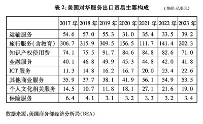 关于中美经贸关系若干问题的中方立场 关于中美经贸关系若干问题的中方立场