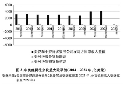 关于中美经贸关系若干问题的中方立场 关于中美经贸关系若干问题的中方立场