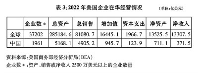 关于中美经贸关系若干问题的中方立场 关于中美经贸关系若干问题的中方立场