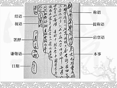 “书中竟何如”：传统书仪漫谈