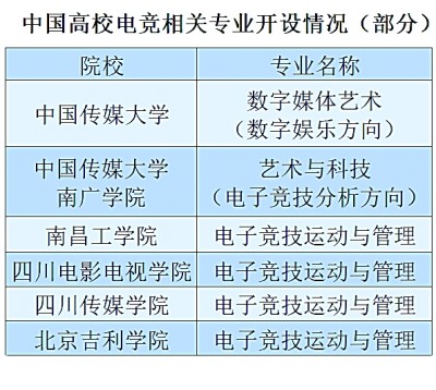 电竞赛事,在北京亦庄这样火起来 电竞赛事,在北京亦庄这样火起来