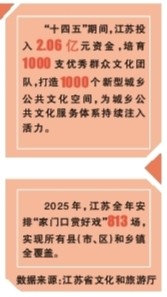 茉莉花香 盈满水乡巷陌——江苏创新优质文化资源直达基层机制