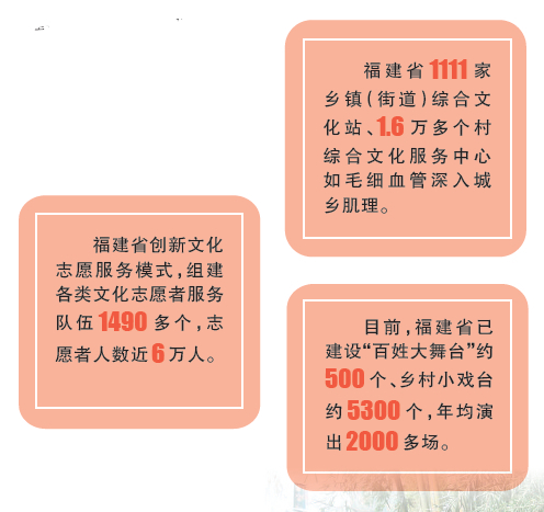 文化活水润八闽 好戏连台惠千厝