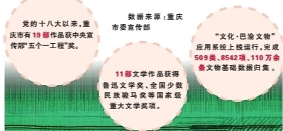 两江潮涌处 巴渝文韵浓