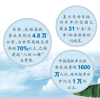 钢铁动脉铸就“中国名片”——聚焦我国高速铁路创新发展