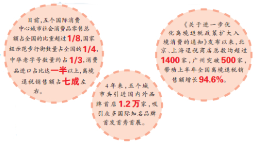 看，这些城市的烟火气、时尚味、国际范儿