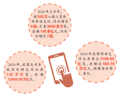 支付变革:彰显时代活力,便利生活万千 支付变革:彰显时代活力,便利生活万千