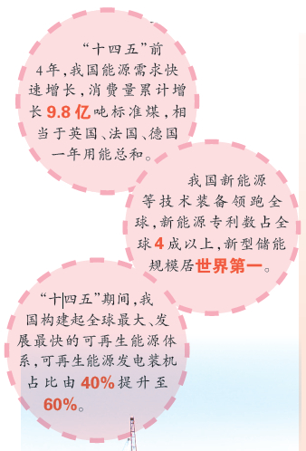 科技向新，能源向“绿”——我国能源行业坚持自主创新促进高质量发展